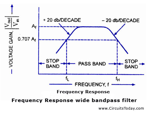 Circuit Diagram Of Bandpass Filter Using Op Amp