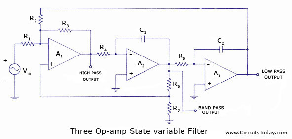 State Variable Filters