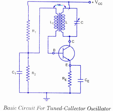 Tuned collector oscillator. Theory and working. Circuit diagram
