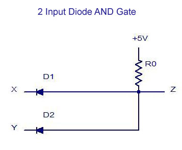 Diode Equivalent Circuit Logic Gates