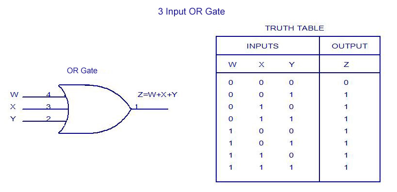 How To Draw A Circuit From Truth Table