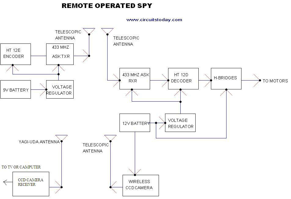 Remote Operated Spy Robot Circuit