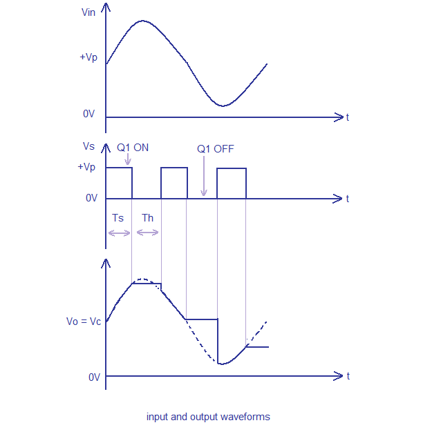 Simple and hold circuit using opamp Circuits Diagram Electronic
