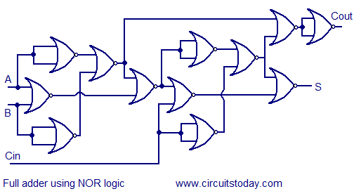 Circuit Diagram Of 4 Bit Ripple Carry Adder
