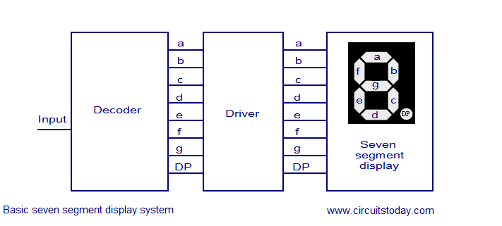 Led 7 Segment Display Driver Circuit Basic Seven System Segemnt Using 7446