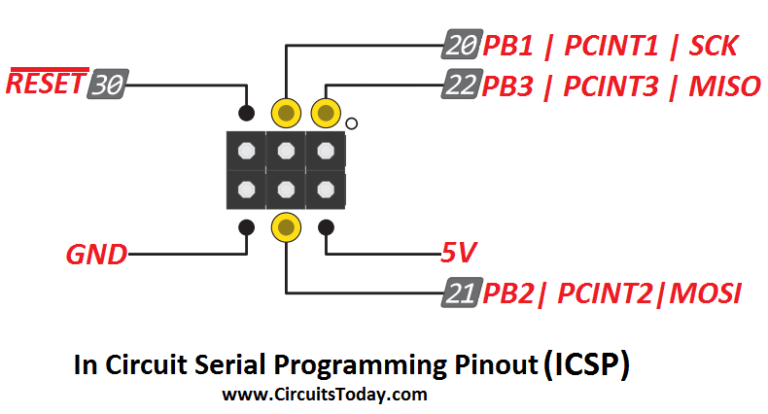 Arduino Mega Tutorial - Pinout and Schematics. Mega 2560 Specifications
