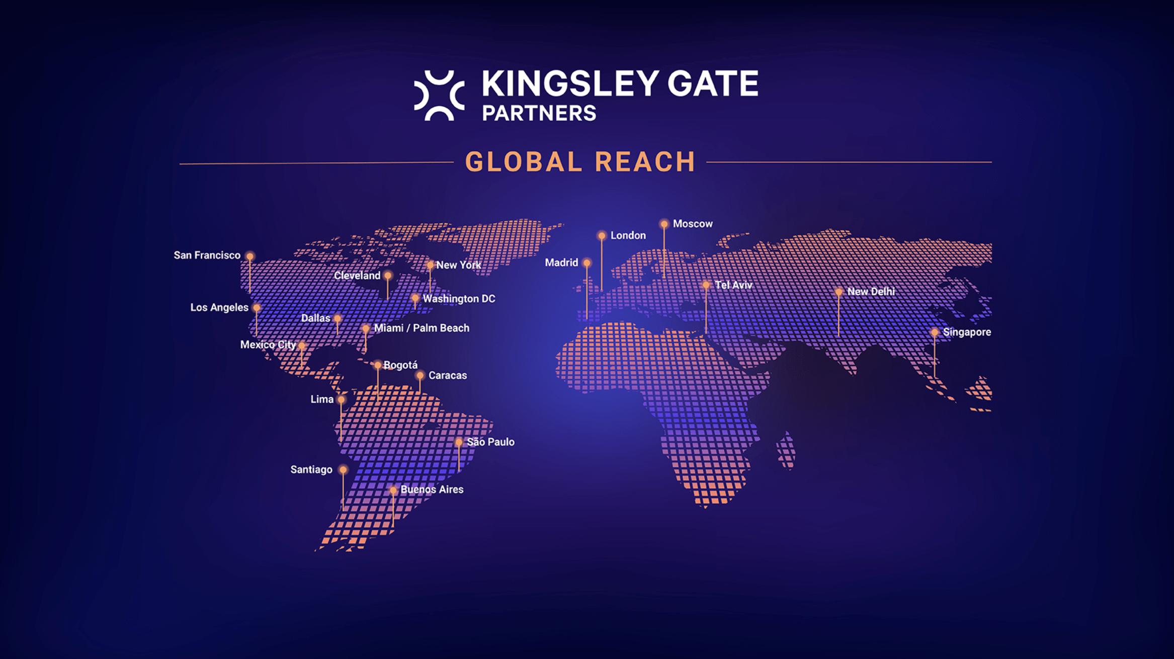 COVID19 y Latinoamérica Estudio Kingsley Gate Partners Círculo de Directores