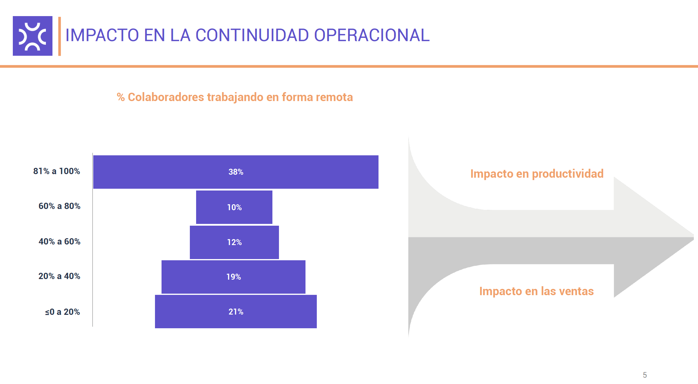 COVID19 y Latinoamérica Estudio Kingsley Gate Partners Círculo de Directores