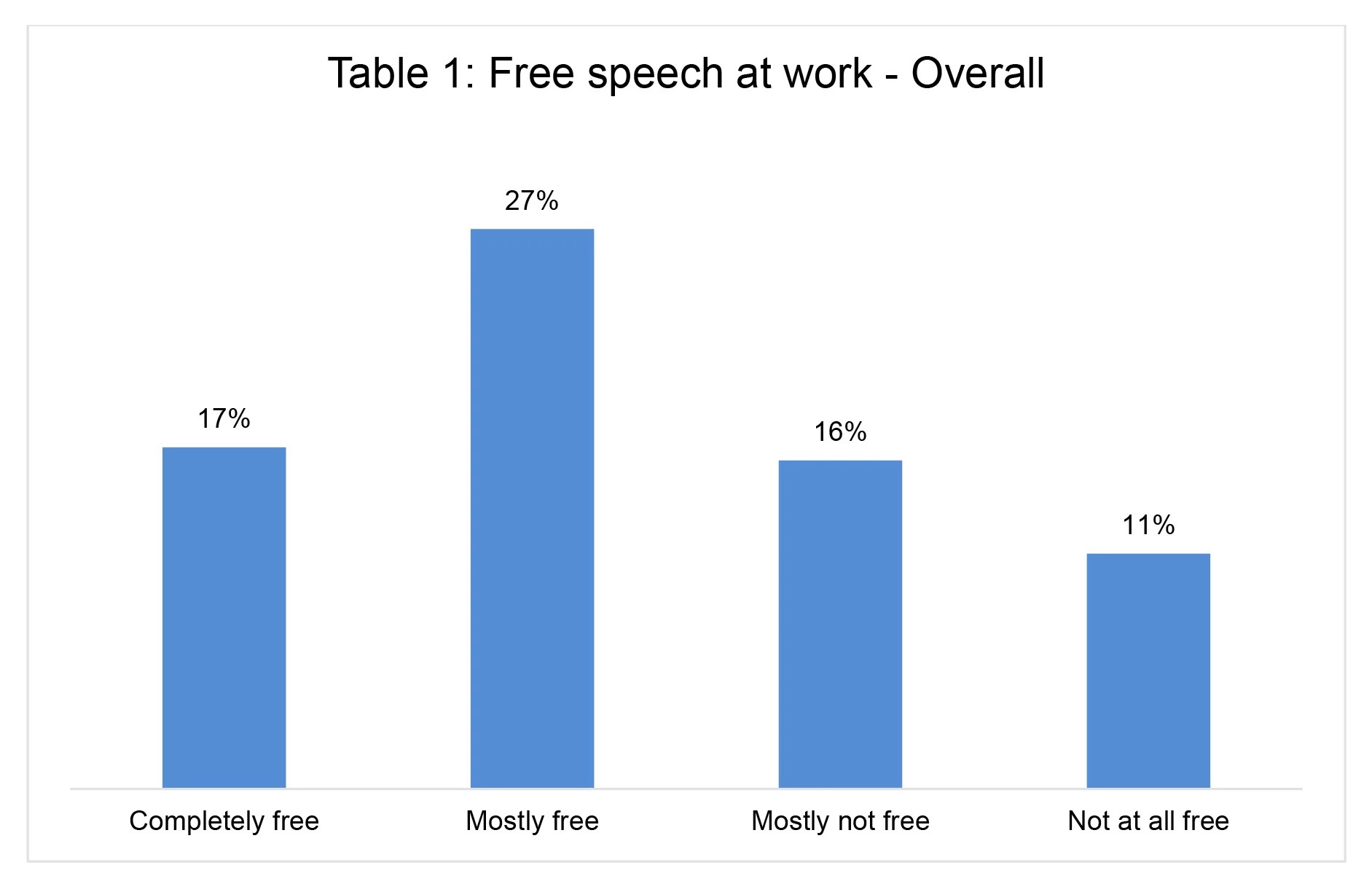 What Australians think about freedom of speech