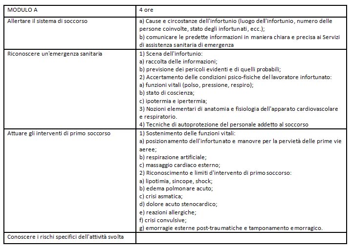 Corso Di Primo Soccorso – Cisa 510_x_720_jpg
