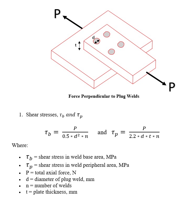 Engineers' Corner Stress Formulae for Welded Connections (Plug and
