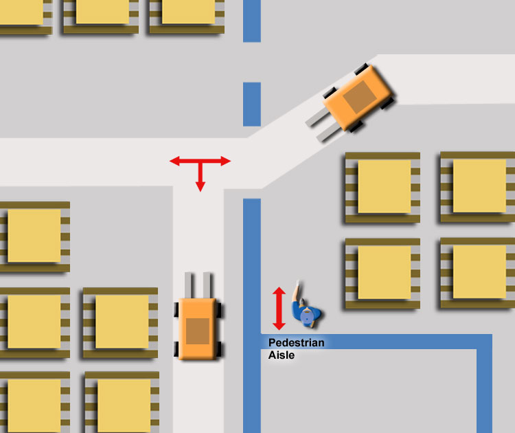 Oklahoma City Safety & Ergonomics Oklahoma Material Handling Safety