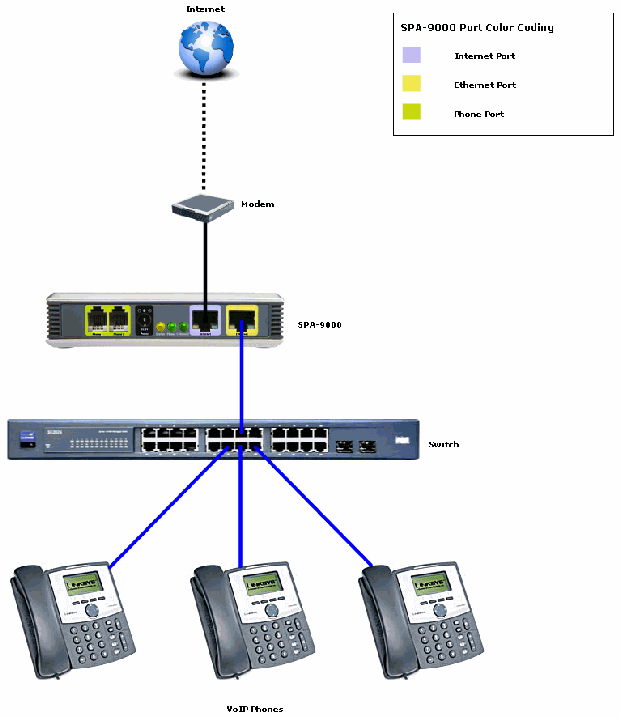 Registering IP Phones and ATA Devices on the LAN and WAN Side Cisco