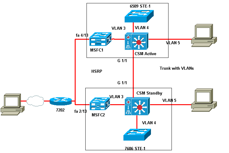 20 Unique Router To Switch Connection Diagram