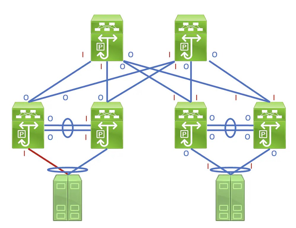 Understand Cyclic Redundancy Check Errors on Nexus Switches Cisco