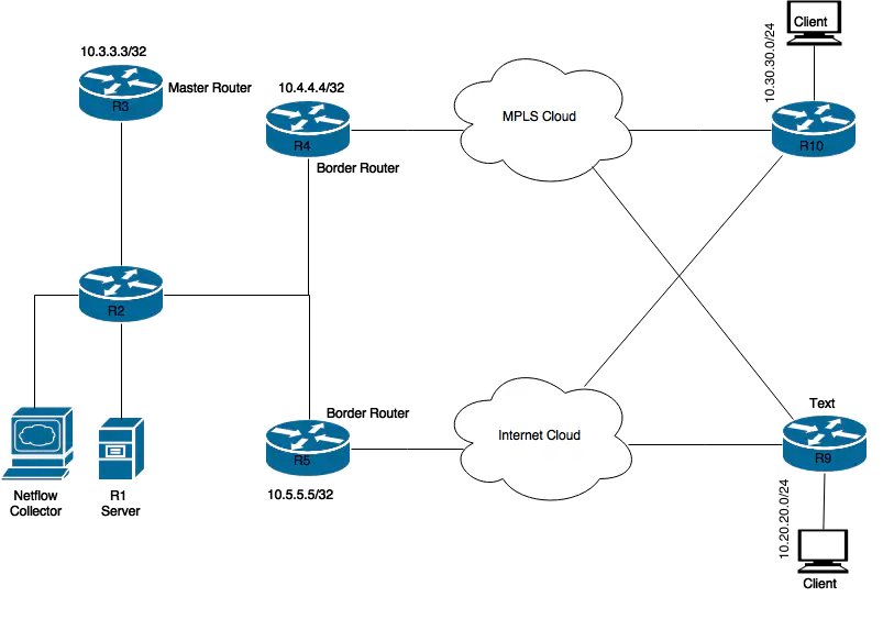 Configure PfRv2 to loadbalance over multiple WAN links. Cisco