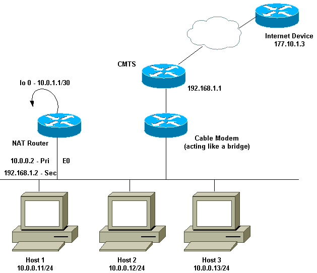 Router On A Stick Cisco Telegraph