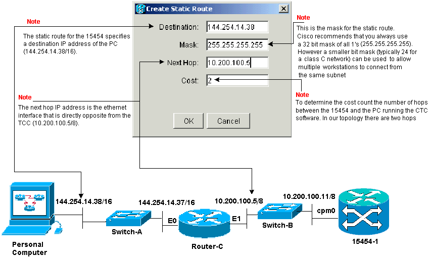 Common Issues With IP Addressing and Static Routes on the 15454 Cisco