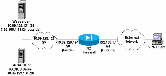 IPSec PIX to Cisco VPN Client Wildcard, Preshared, Mode