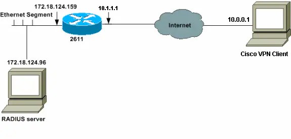 Configuring IPSec Between a Cisco IOS Router and a Cisco VPN Client 4.x