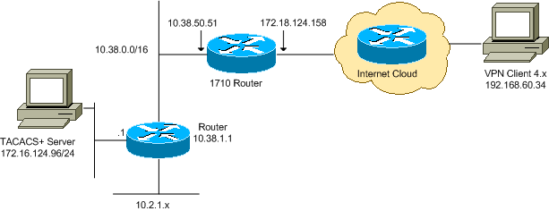 IPsec Tunnel Between IOS Router and Cisco VPN Client 4.x for Windows