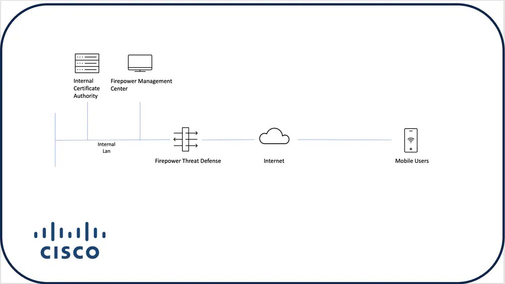 Configure Anyconnect Certificate Based Authentication for Mobile Access