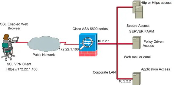 SSL VPN Client (SVC) on ASA with ASDM Configuration Example Cisco
