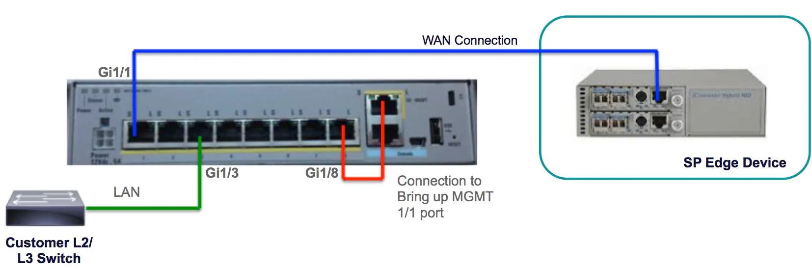 Management of SFR Module Over VPN Tunnel Without LAN Switch Cisco