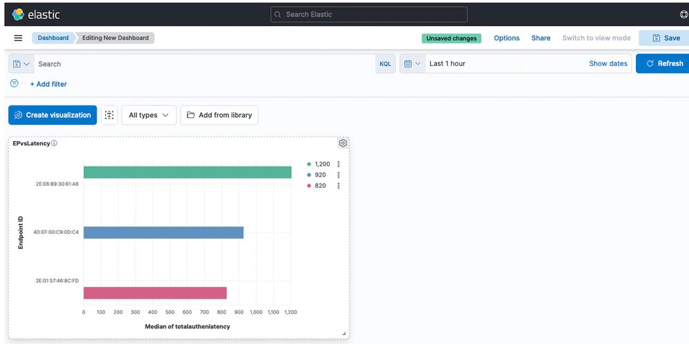 Understand Log AnalyticsELK Stack on ISE Cisco