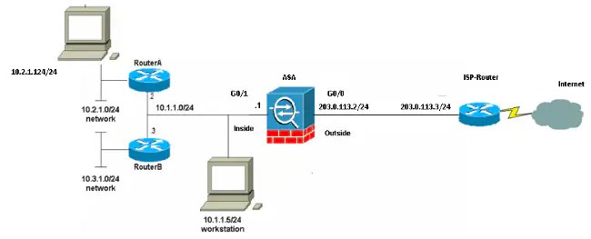 ASA Release 9.(x) Connection of Three Internal Networks with