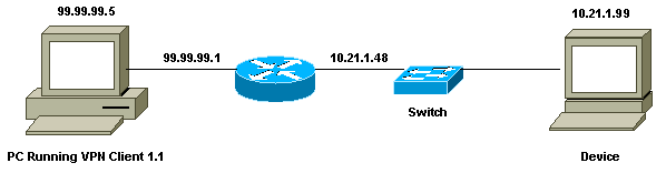 Configuring Cisco Secure VPN Client 1.1 for Windows to IOS Using Local