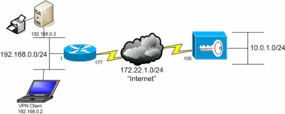 Split Tunneling for VPN Clients on the VPN 3000 Concentrator