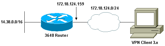 Configuring Cisco VPN Client 3.x for Windows to IOS Using Local