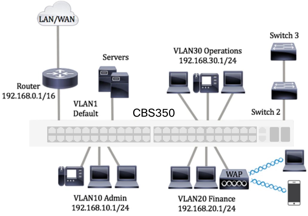 VLAN Membership on a Cisco Business 250 or 350 Switch Cisco