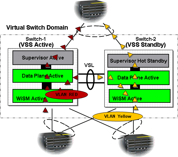 Integrate Cisco Service Modules with Catalyst 6500 VSS 1440 Cisco