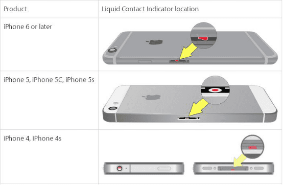 A Water Damaged iPhone's Emergency Treatment and Data Rescue Tip
