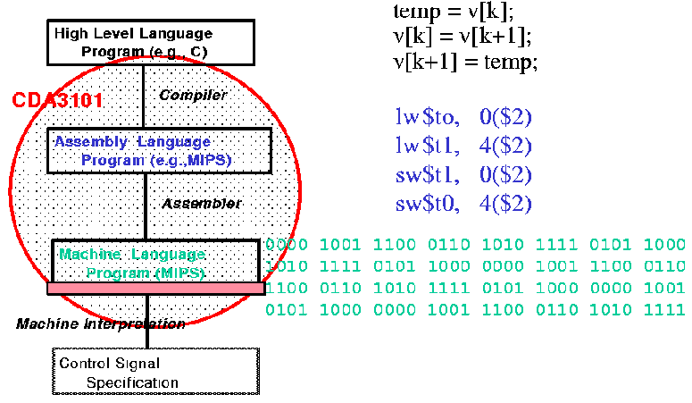 Real Computer Science begins where we almost stop reading Computer