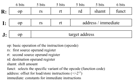 Organization of Computer Systems Processor & Datapath