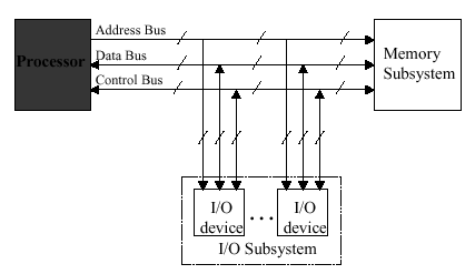 Organization of Computer Systems: Processor &amp; Datapath