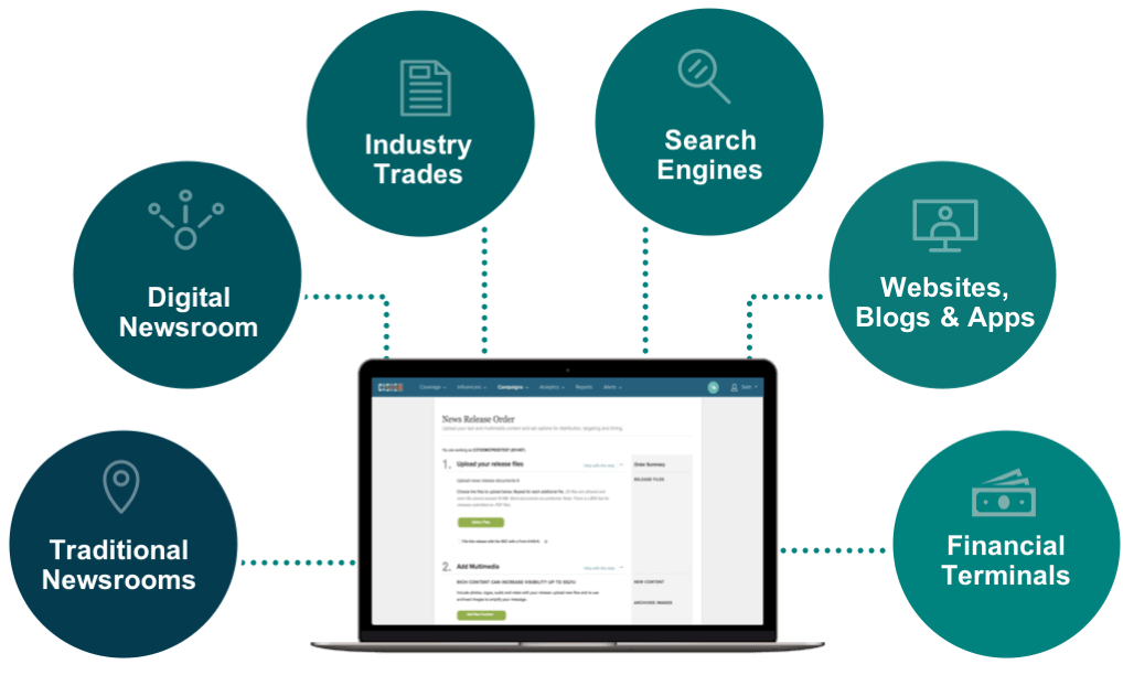 Cision Distribution by PR Newswire