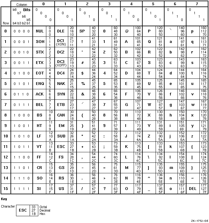 ASCII Character Set for Linux* and Mac OS* Systems