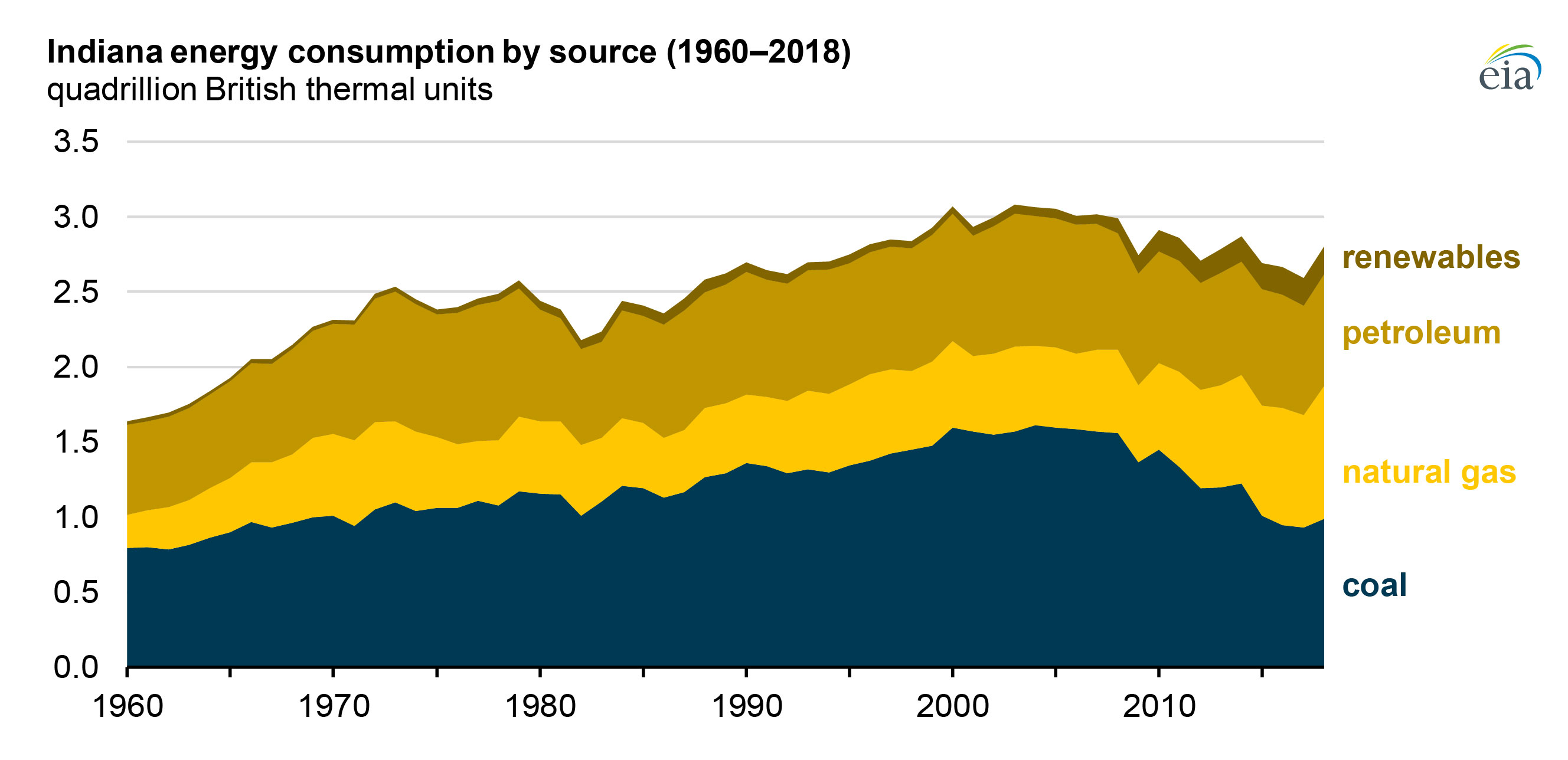 Integrated Resource Plans (IRPs) Citizens Action Coalition