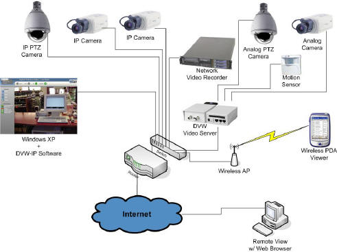 CAMERA SYSTEMS