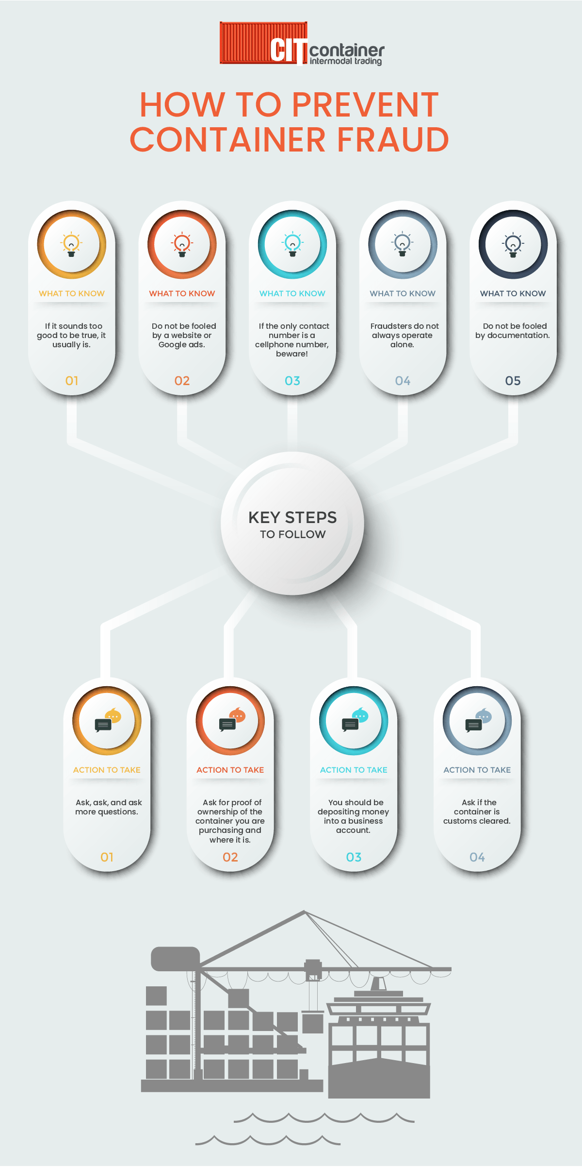 How to Prevent Container Fraud CIT Container