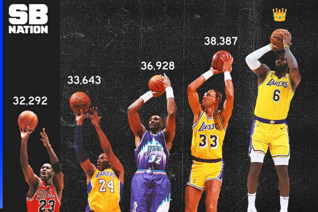 The Great LeBron James surpasses Kareem AbdulJabbar for NBA career