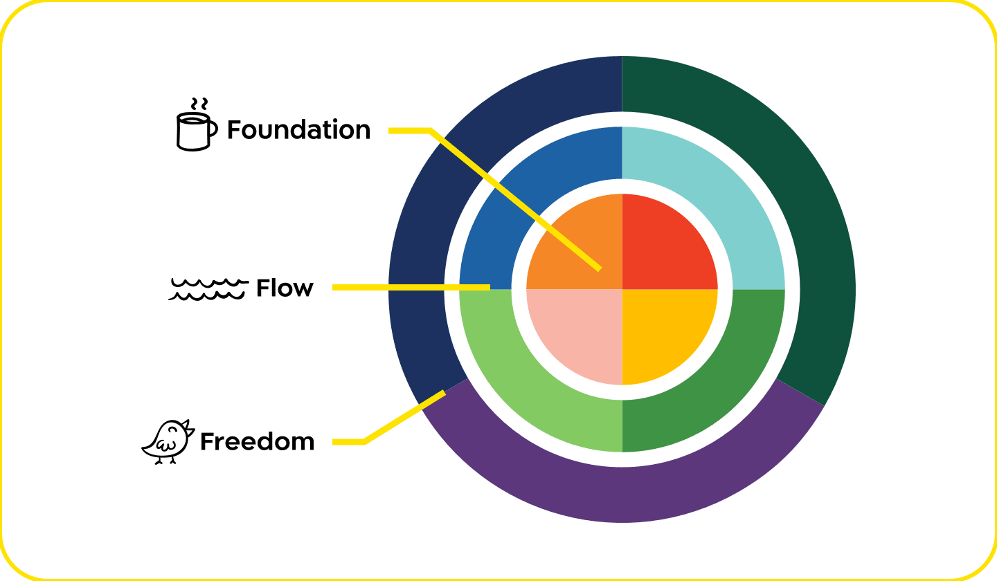 Learn Hebrew online or in Tel Aviv Citizen Cafe Tel Aviv