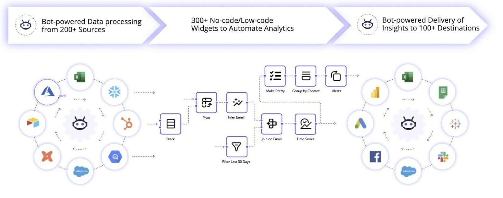 Savant Labs Raises 11M in Funding