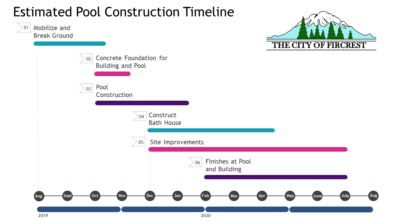 Pool Construction Timeline City of Fircrest