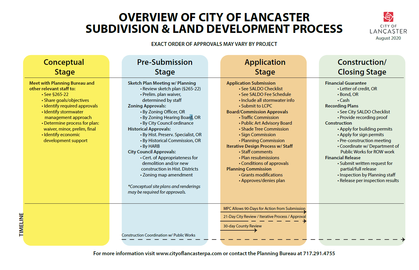 Subdivision & Land Development City of Lancaster, PA