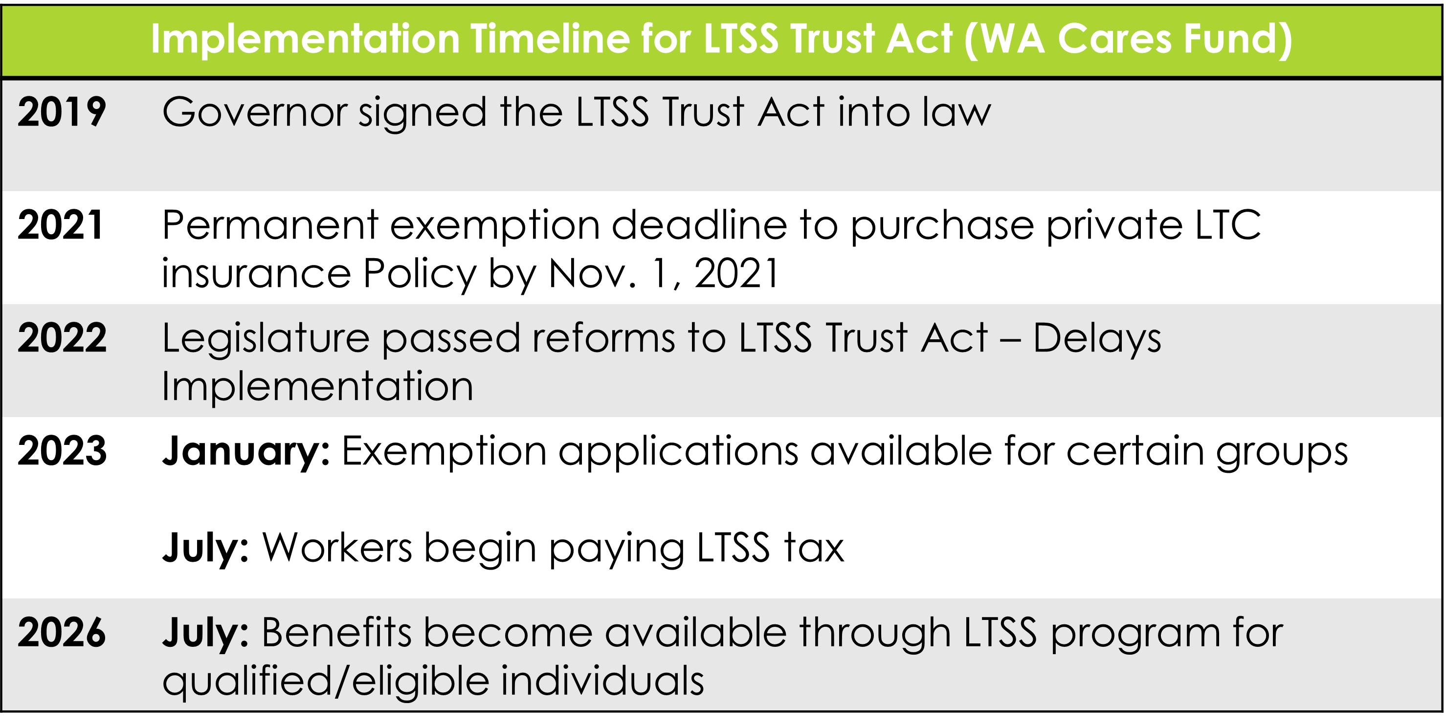 LongTerm Care City of LongTerm Care City of